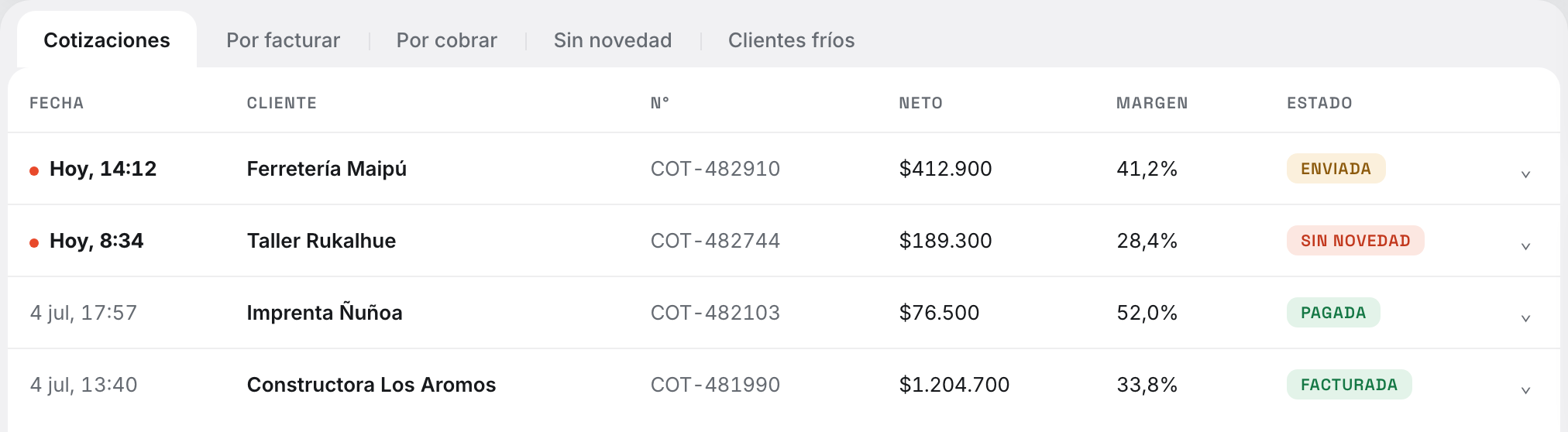 Pestaña de cotizaciones en Extrudo, con estado y margen de cada una