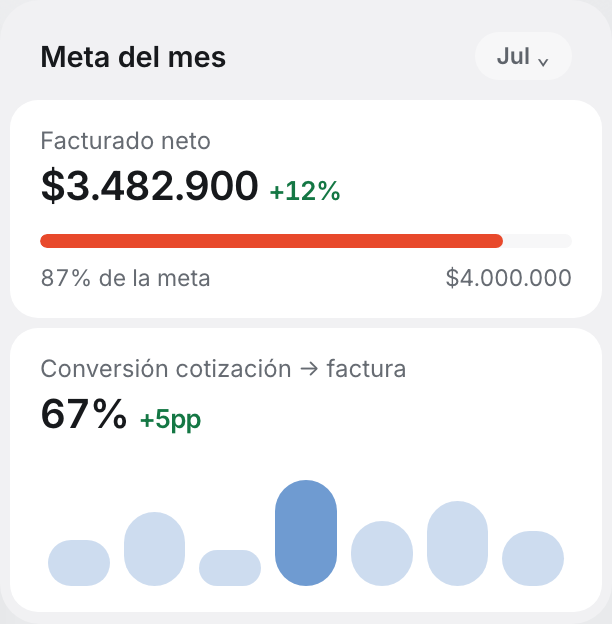 Meta de facturación del mes y conversión de cotización a factura en Extrudo